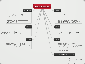 Plan 3Q Baleares - Mapa Mental