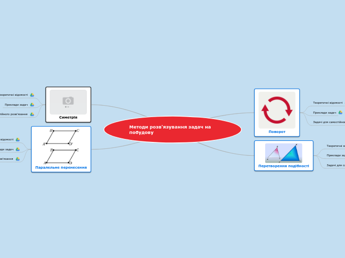 Методи розв'язування задач на   ...- Мыслительная карта
