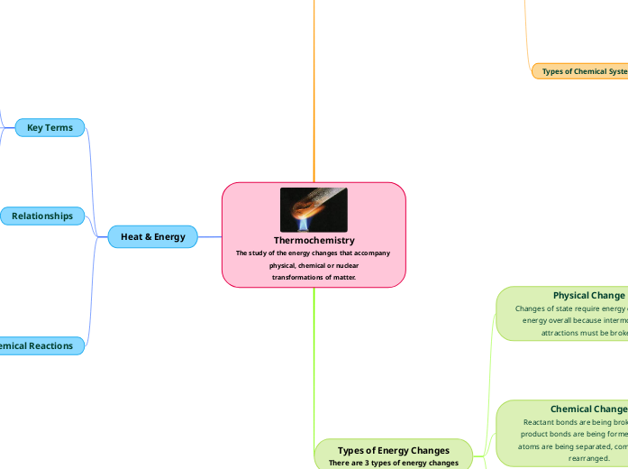 Thermochemistry
The study of the energy changes that accompany physical, chemical or nuclear
transformations of matter. Thermochemistry
The study of the energy changes that accompany physical, chemical or nuclear
transformations of matter.