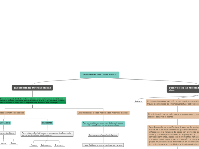 APRENDIZAJE DE HABILIDADES MOTORAS - Mapa Mental