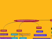 procesos mentales evaluacion por  compe...- Mapa Mental