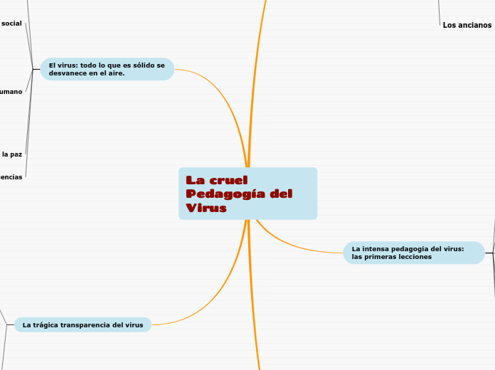 La cruel Pedagogía del Virus - Mapa Mental