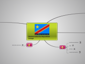 Democratische Republiek Congo - Mindmap