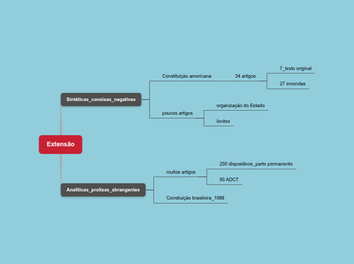 Constitucional_Classificação das constituições Constitucional_Classificação das constituições