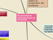 Sample Mind Map