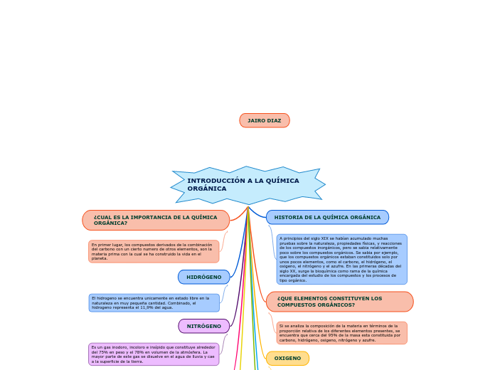 INTRODUCCIÓN A LA QUÍMICA ORGÁNICA