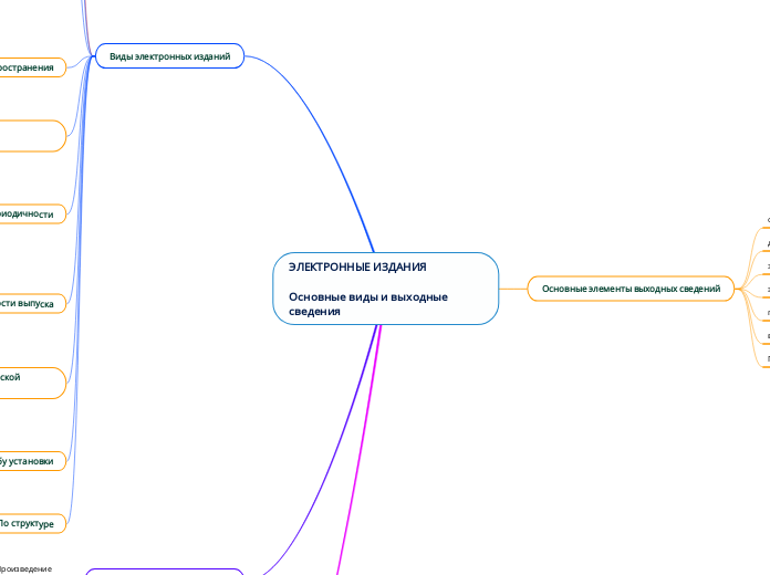ЭЛЕКТРОННЫЕ ИЗДАНИЯ

Основные ви...- Мыслительная карта