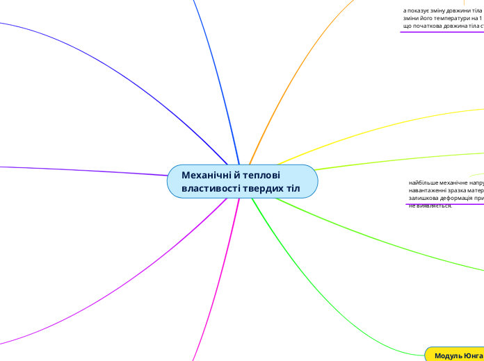 Механічні й теплові властивості твердих тіл