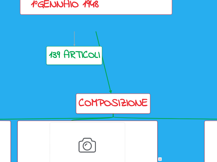 LA COSTITUZIONE ITALIANA 1°GENNAIO 1948 LA COSTITUZIONE ITALIANA 1°GENNAIO 1948