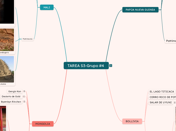 TAREA S3-Grupo #4  - Mapa Mental