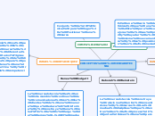 CONCEPTOS DE MERCADOTECNIA - Mapa Mental