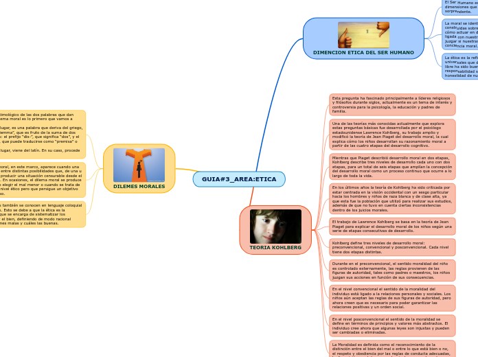 GUIA#3_AREA:ETICA