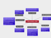 7 nilai tamadun china - Mind Map