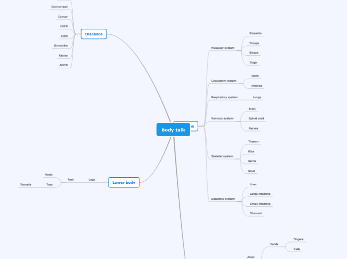 IG2MHV unit 2 vocabulary IG2MHV unit 2 vocabulary