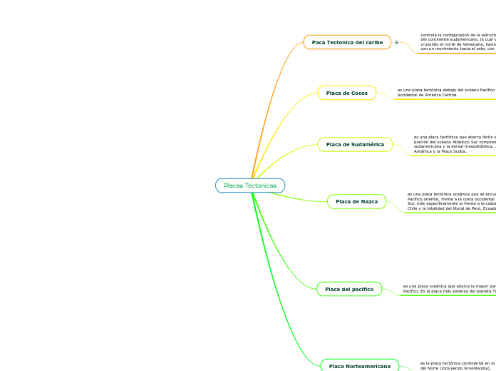 Placas Tectonicas