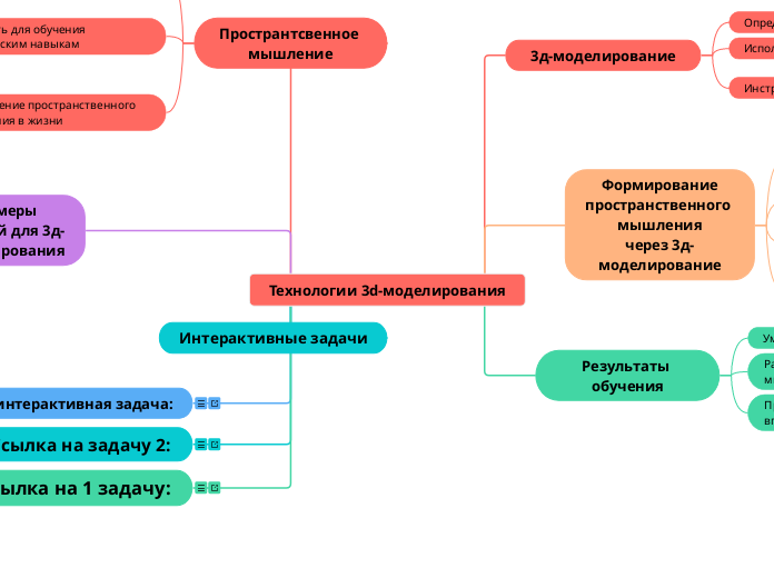 Технологии 3d-моделирования - Мыслительная карта