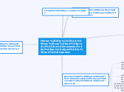 Motion Big Q: How can we predict the movem...- Mind Map