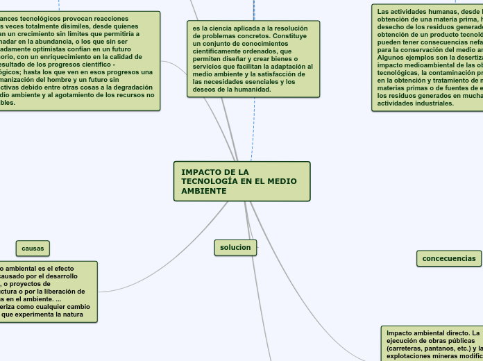 ACTIVIDAD N3 IMPACTO DE LA TECNOLOGIA EN EL MEDIO AMBIENTE