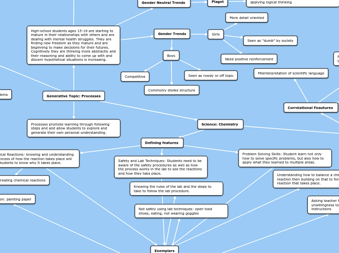 Generative Topic: Processes