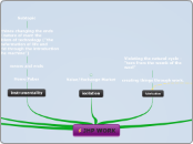 JHP WORK - Mind Map