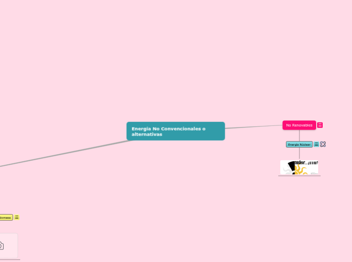 Energía No Convencionales Energía No Convencionales