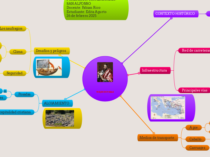 VIAJES DE PABLO - Mapa Mental