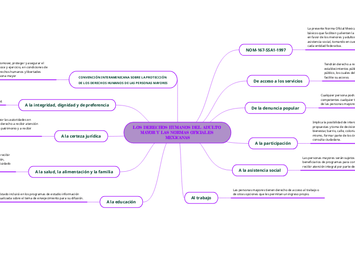 LOS DERECHOS HUMANOS DEL ADULTO MAYOR Y LAS NORMAS OFICIALES MEXICANAS