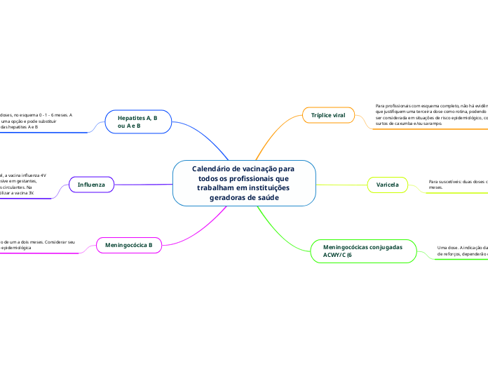 Calendário de vacinação para todos os profissionais que trabalham em instituições geradoras de saúde