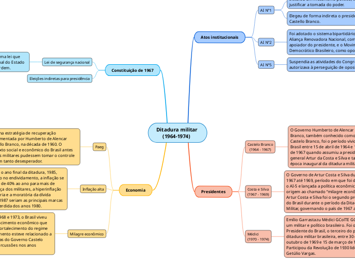 Ditadura militar 
     (1964-1974) Ditadura militar 
     (1964-1974)