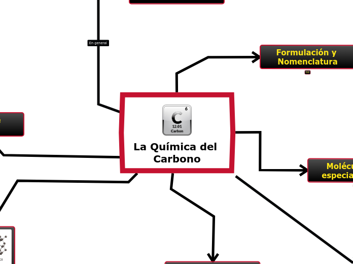 La Química del Carbono - Mapa Mental