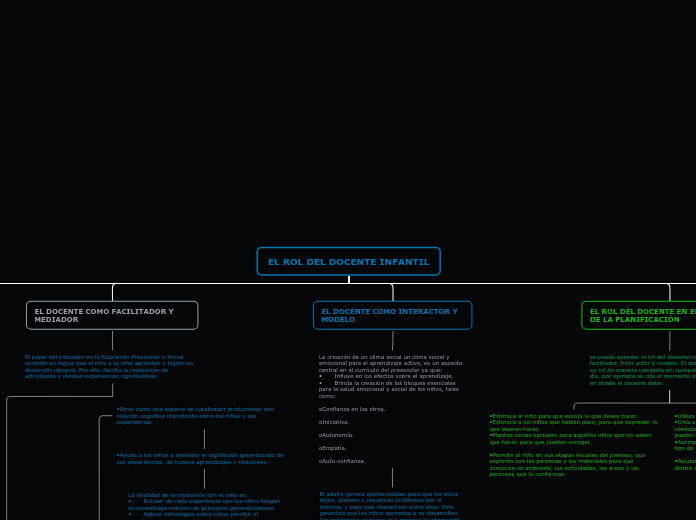 EL ROL DEL DOCENTE INFANTIL