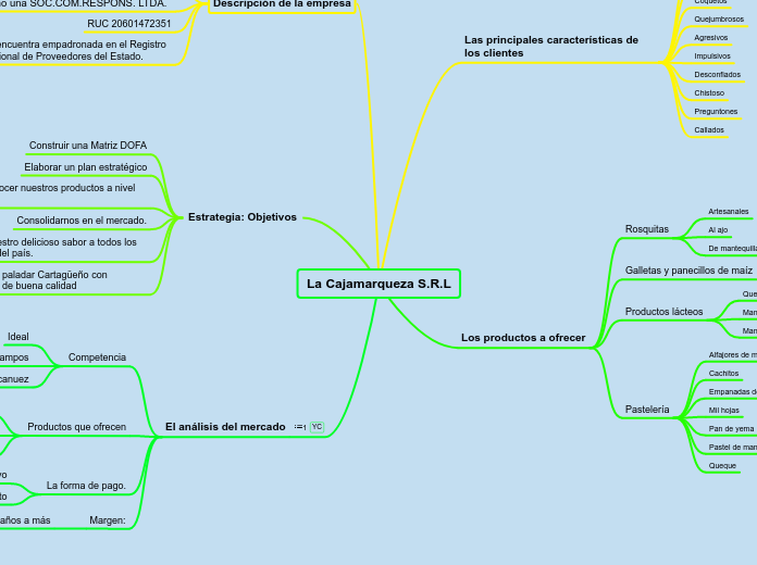 La Cajamarqueza S.R.L