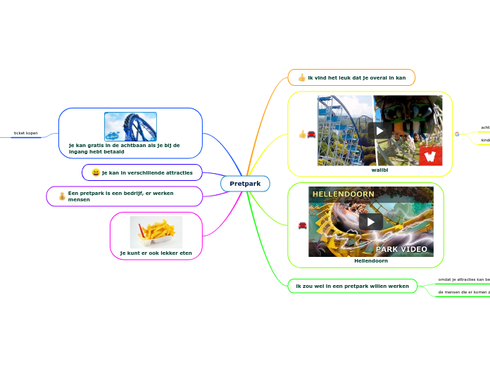 Pretpark - Mindmap