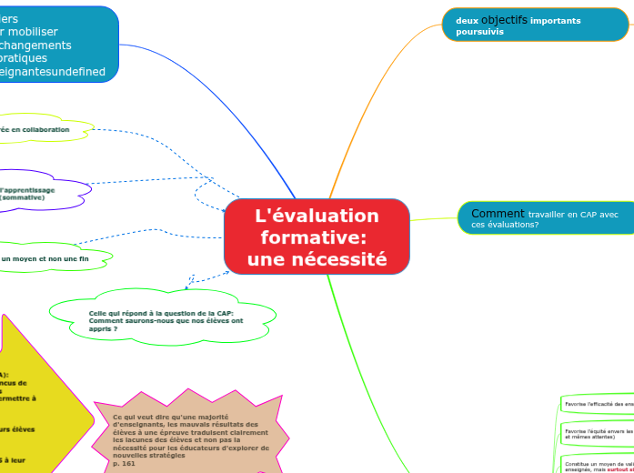Chapitre 6 (Apprendre dans l'action) L'évaluation formative: une nécessité Chapitre 6 (Apprendre dans l'action) L'évaluation formative: une nécessité