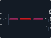 Economic System - Mind Map