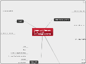 Computer Crime and Information Technology ...- Mind Map