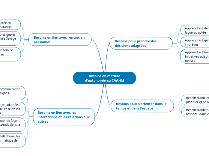 Besoins en matière d'autonomie au CAAHM Besoins en matière d'autonomie au CAAHM