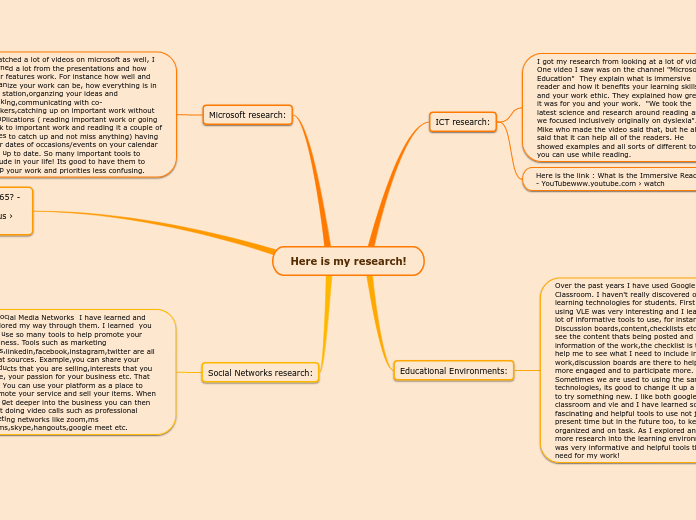 Here is my research! - Mind Map