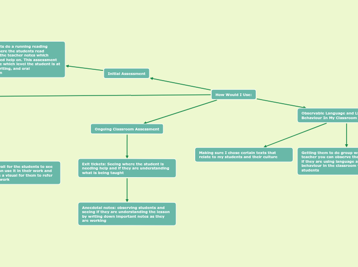 How Would I Use: How Would I Use: