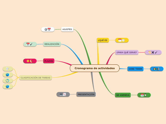 Cronograma de actividades 
