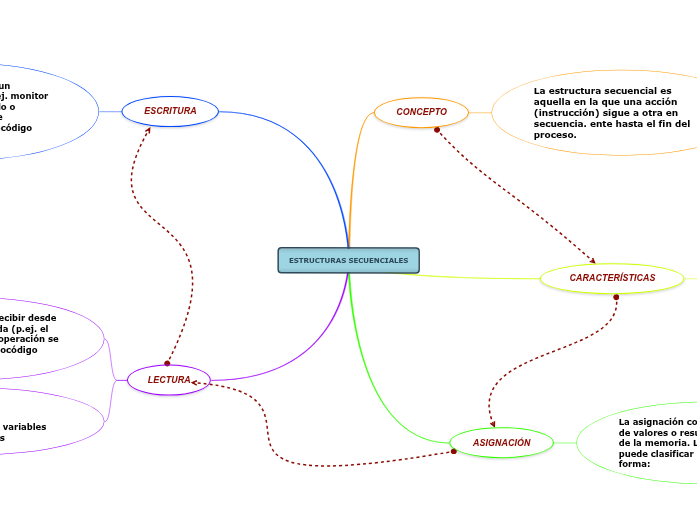 ESTRUCTURAS SECUENCIALES ESTRUCTURAS SECUENCIALES