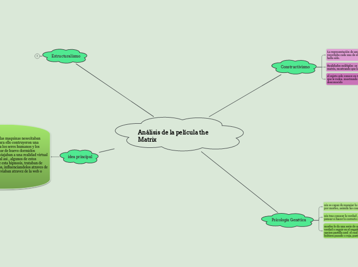 Análisis de la película the Matrix - Mapa Mental