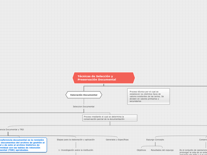 Técnicas de Selección y Preservación Documental