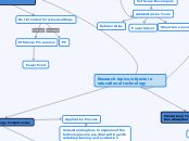 Research topics/objects in educational tec...- Mind Map