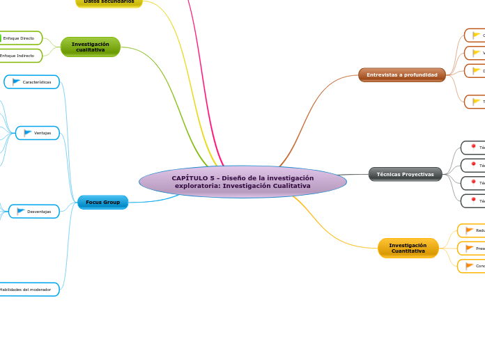 CAPÍTULO 5 - Diseño de la investigación
exploratoria: Investigación Cualitativa