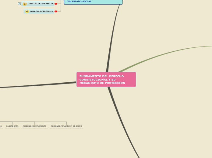 FUNDAMENTO DEL DERECHO CONSTITUCIONAL Y...- Mapa Mental