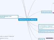 Информационное общество