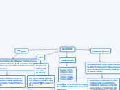 RELACION - Mapa Mental