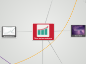 Time series analysys - Mind Map