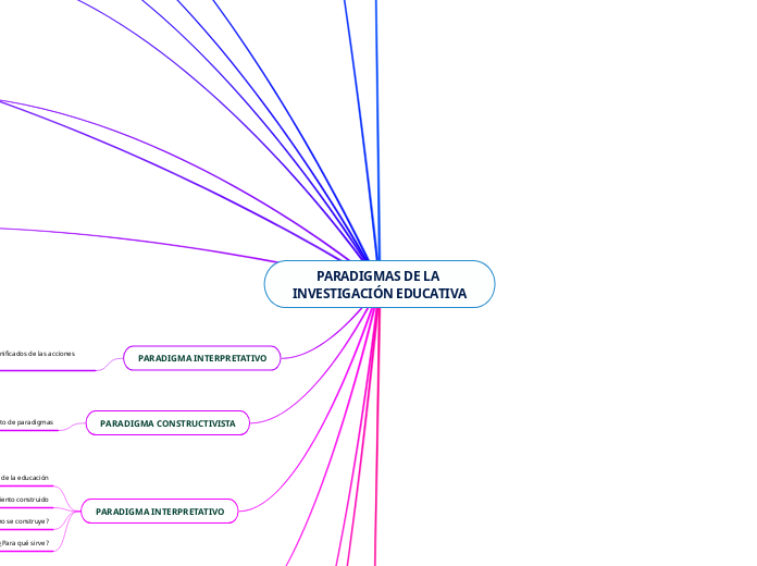 PARADIGMAS DE LA INVESTIGACIÓN EDUCATIVA